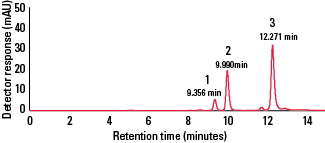 SEC_UP-SW2000 Protein and Peptide Mixture